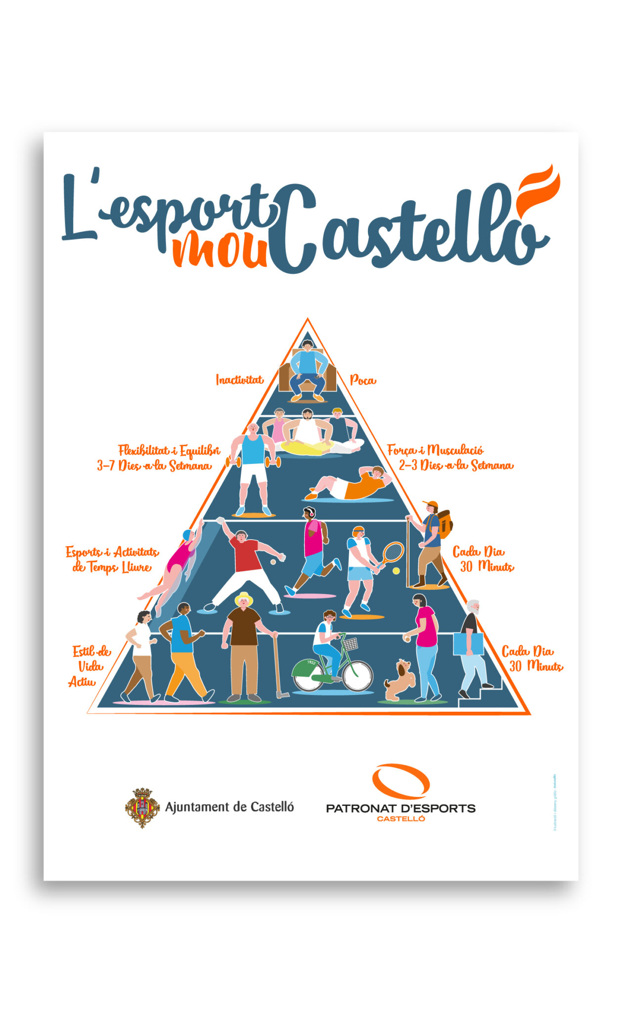 Sports activity pyramid promoting active lifestyle in Castelló