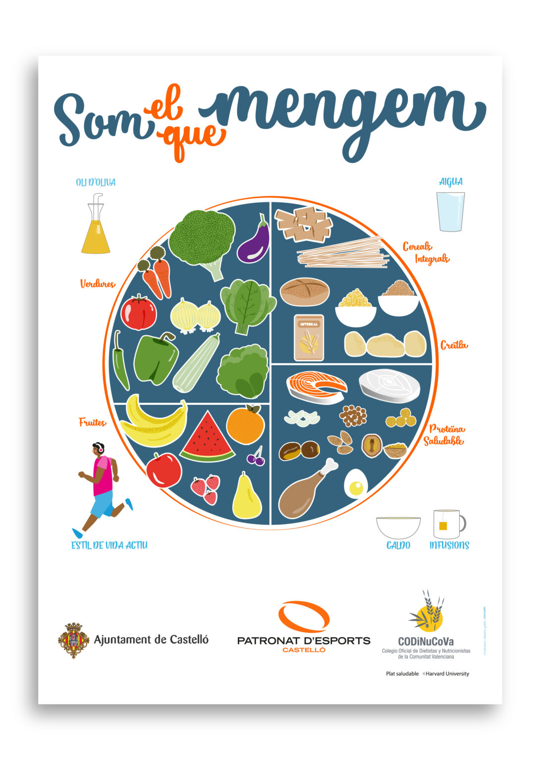 Healthy eating plate infographic with food groups