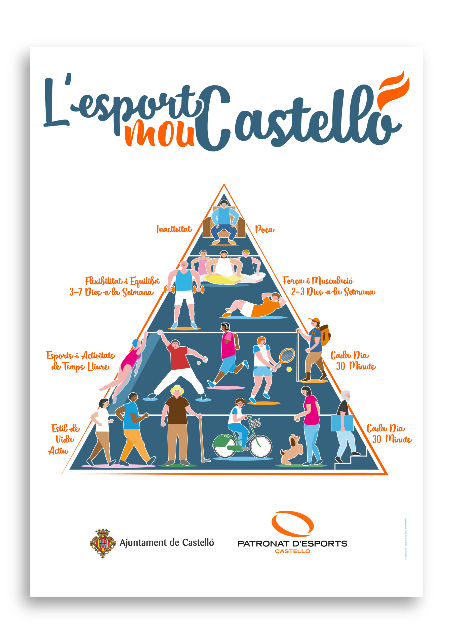 Sports activity pyramid infographic with people exercising